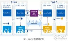 tpwallet质押能量：如何提升你的数字资产安全性与