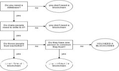 如何取消TPWallet的授权：详细指南与常见问题解答
