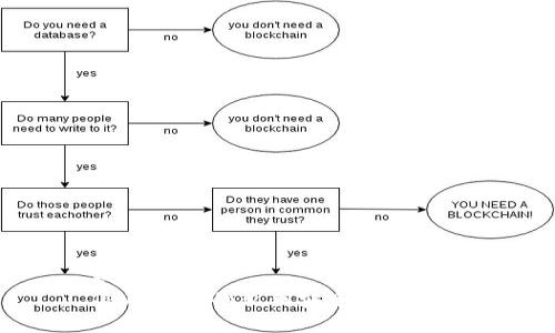 知道  
TPWallet的私钥安全存储指南